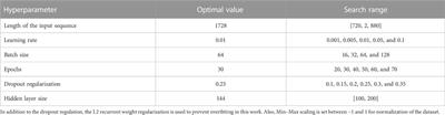 Multistep ahead atmospheric optical turbulence forecasting for free-space optical communication using empirical mode decomposition and LSTM-based sequence-to-sequence learning